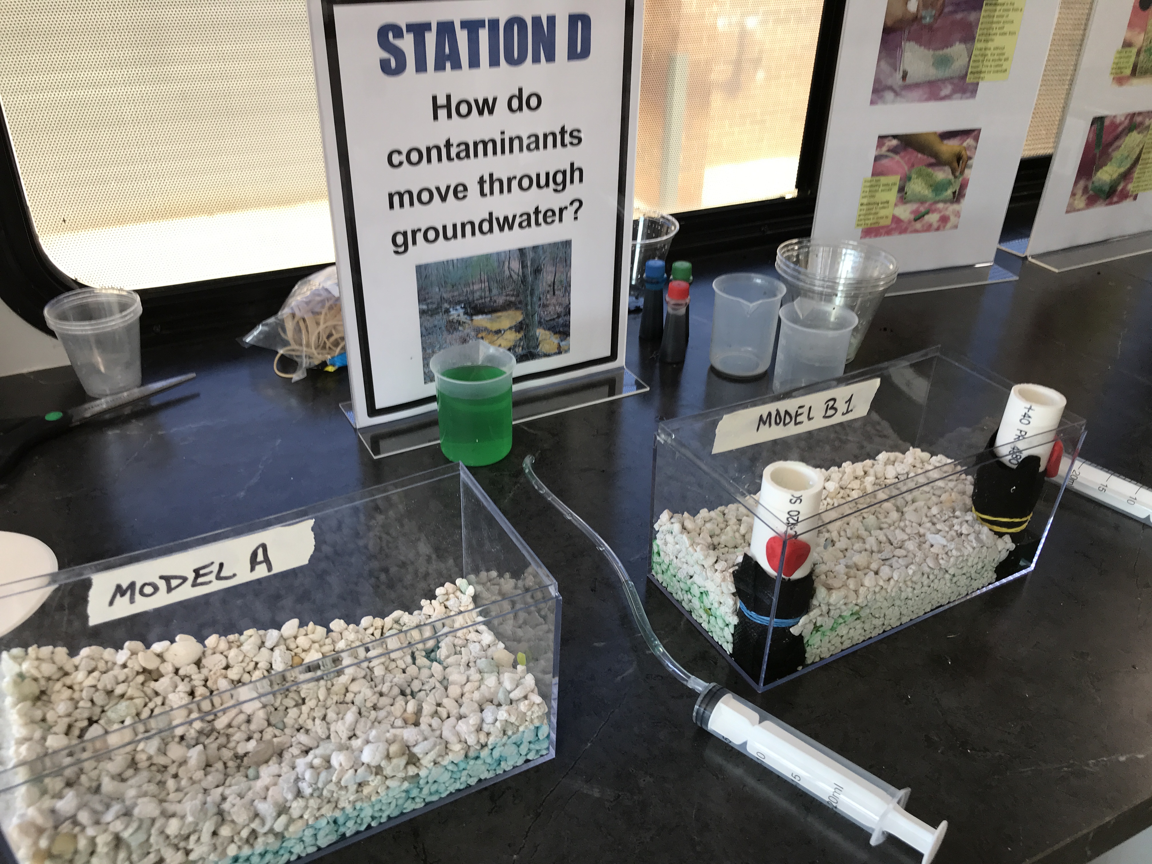 Examples of groundwater models used