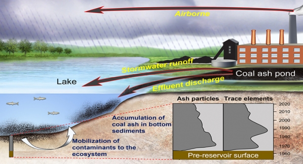 coal ash schematic
