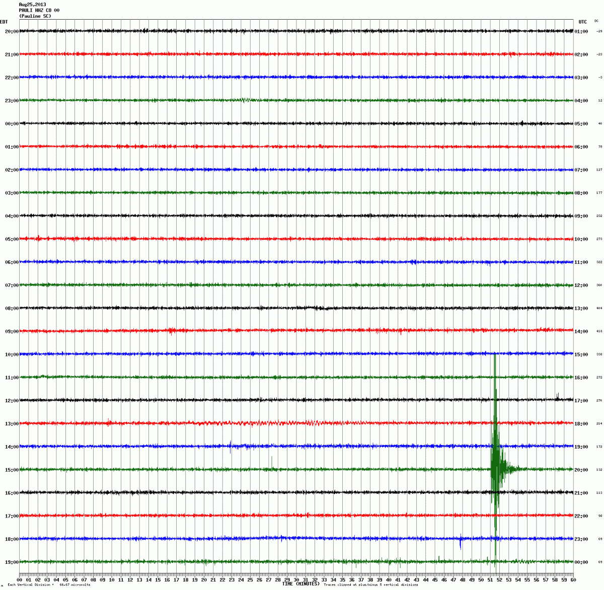 seismograph animation