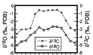 climate records graph