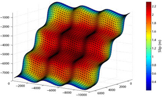 Mesh generator image of slip distribution on an EggShell Fault, from superimposed sinusoidal functions  (research of Dr. Scott Marshall)