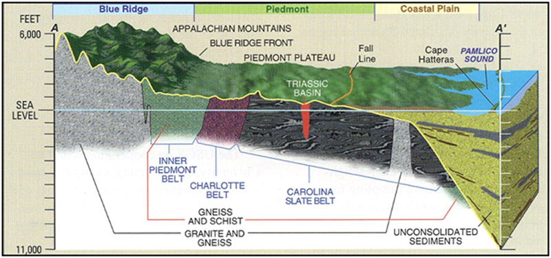 triassic basin cross section