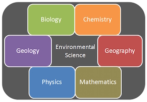 Environmental Science (BS) - Environmental Professional 121B ...